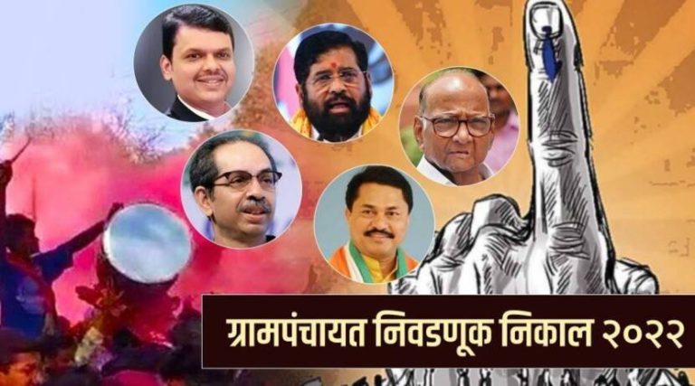 ग्रामपंचायत निवडणुकीत शिंदे – भाजप गटाची सरशी